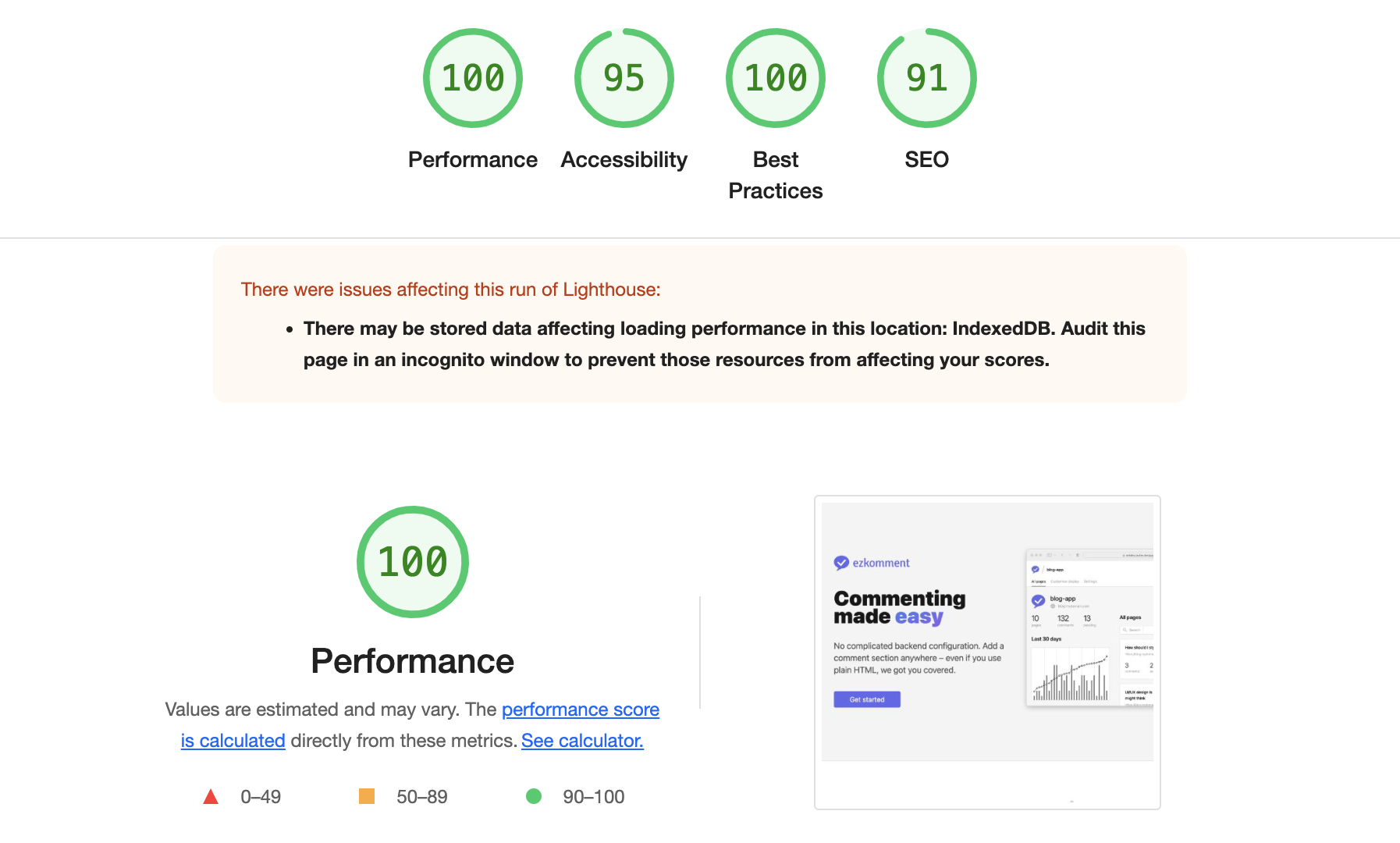 Lighthouse scores for desktop, test done at 2:53pm 24 June 2022 (SGT)